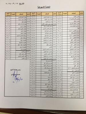 لهذه الاسباب ارتفع سعر الدخان... واليكم لائحة الاسعار الجديدة