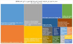 ظروف جيوسياسية مؤاتية لدعم الإقتصاد اللبناني