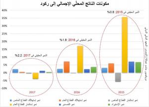 أزمة اجتماعية-اقتصادية في الأفق