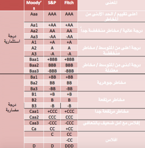 التصنيف الائتماني