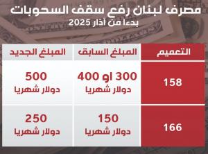 السقف: 500 دولار